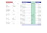 create excel formulas, spreadsheets, and data solutions
